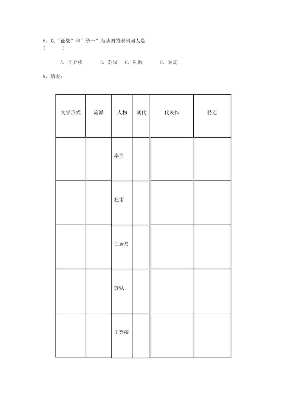 四川省古蔺县白沙中学七年级历史下册 第18课 唐诗与宋词学案 川教版_第3页