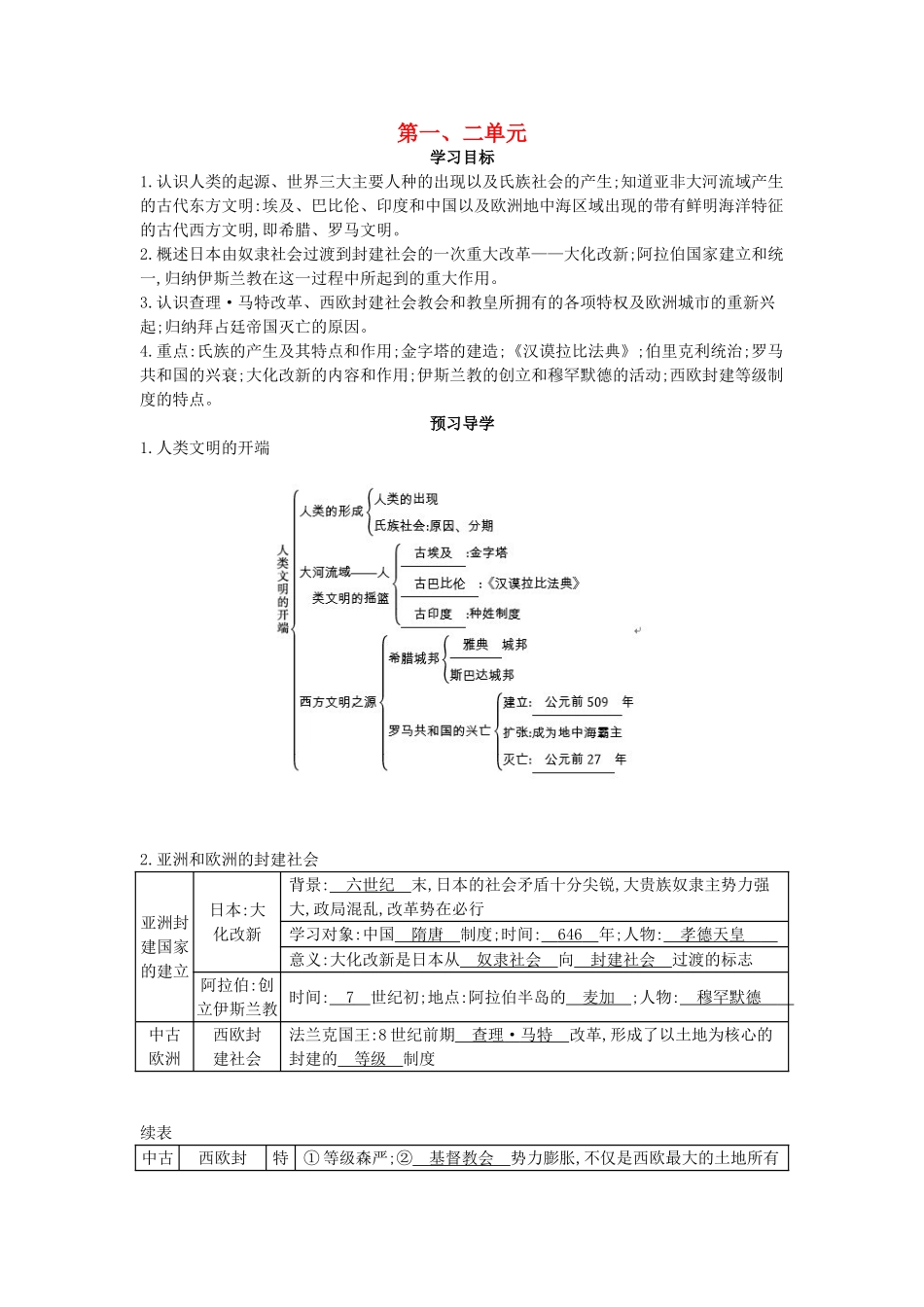 九年级历史上册 第1-2单元 复习导学案 中华书局版-中华书局版初中九年级上册历史学案_第1页