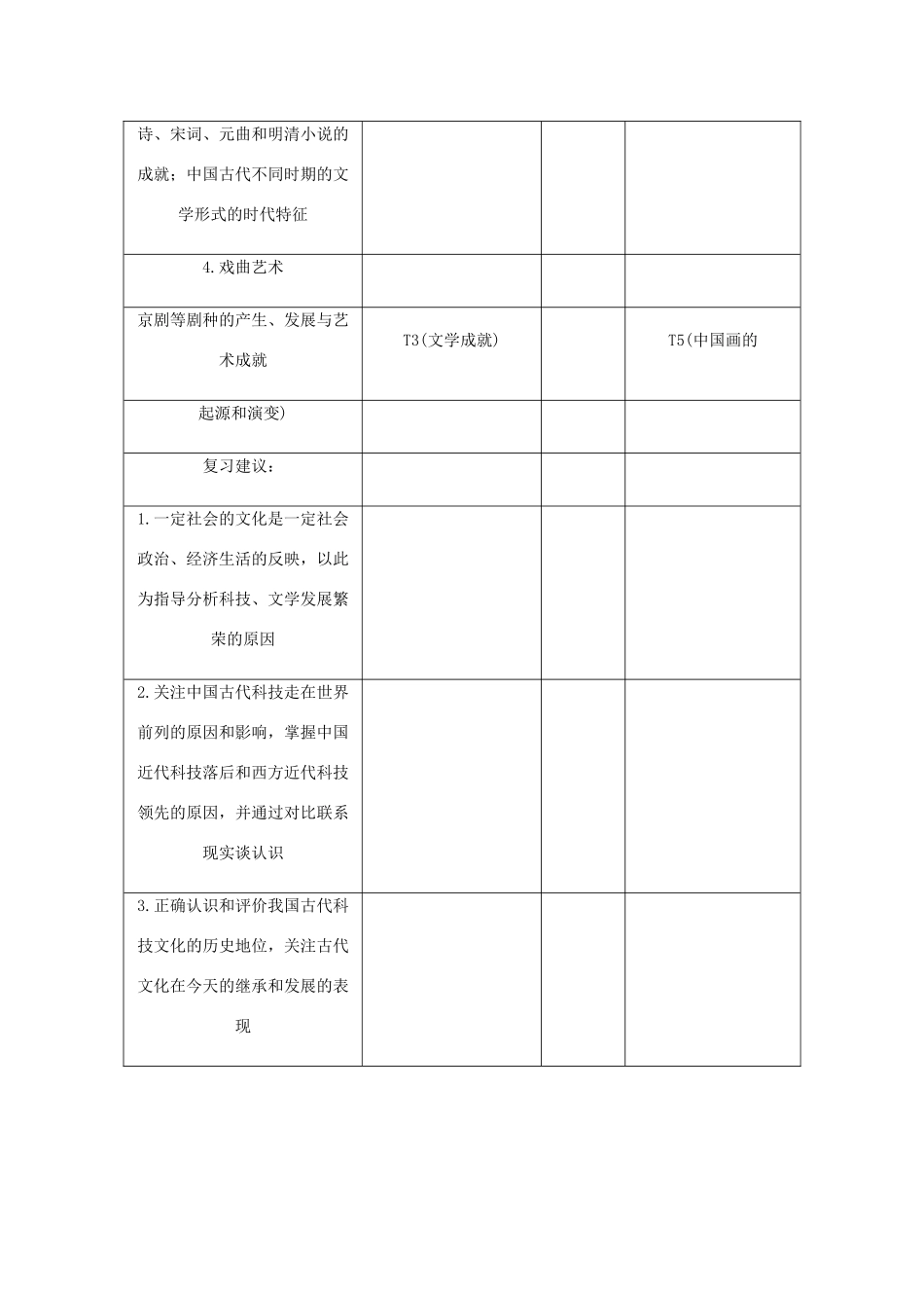 （江苏专版）高考历史总复习 第十八单元 古代中国的科学技术与文学艺术 第37讲 古代中国的科学技术与文学艺术学案-人教版高三全册历史学案_第2页