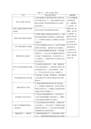 （浙江选考）高考历史大二轮复习 上篇 板块四 专题十七 世界文化遗产荟萃学案 人民版-人民版高三全册历史学案