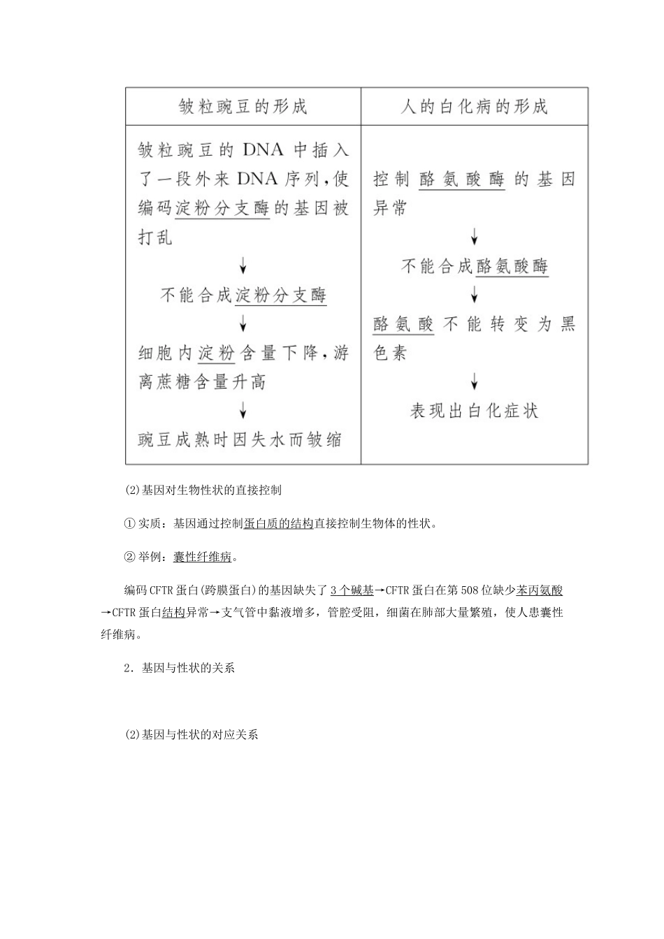 高中生物 第四章 基因的表达 2 基因对性状的控制学案 新人教版必修2-新人教版高一必修2生物学案_第3页