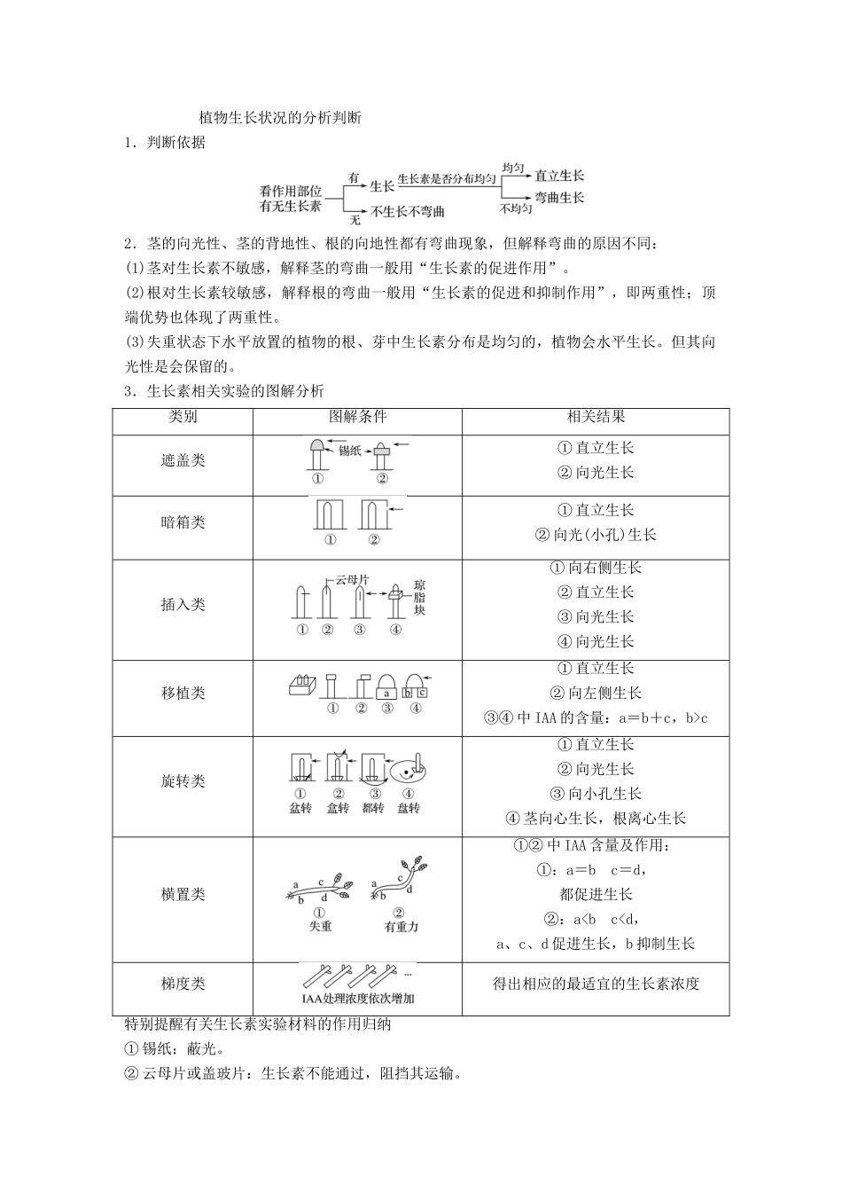 高中生物 第一章 植物生命活动的调节章末整合提升学案 中图版必修3-中图版高一必修3生物学案_第2页