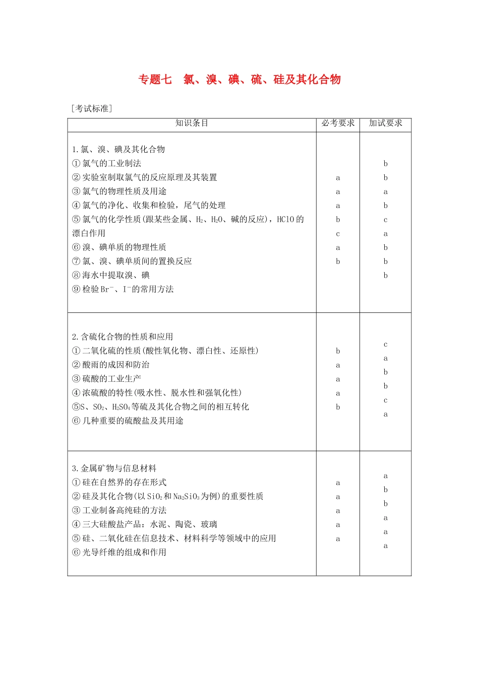（浙江选考）高考化学二轮复习 第二编 元素化合物的综合 专题七 氯、溴、碘、硫、硅及其化合物学案-人教版高三全册化学学案_第1页