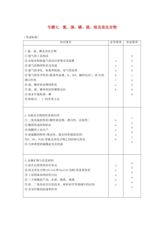 （浙江选考）高考化学二轮复习 第二编 元素化合物的综合 专题七 氯、溴、碘、硫、硅及其化合物学案-人教版高三全册化学学案