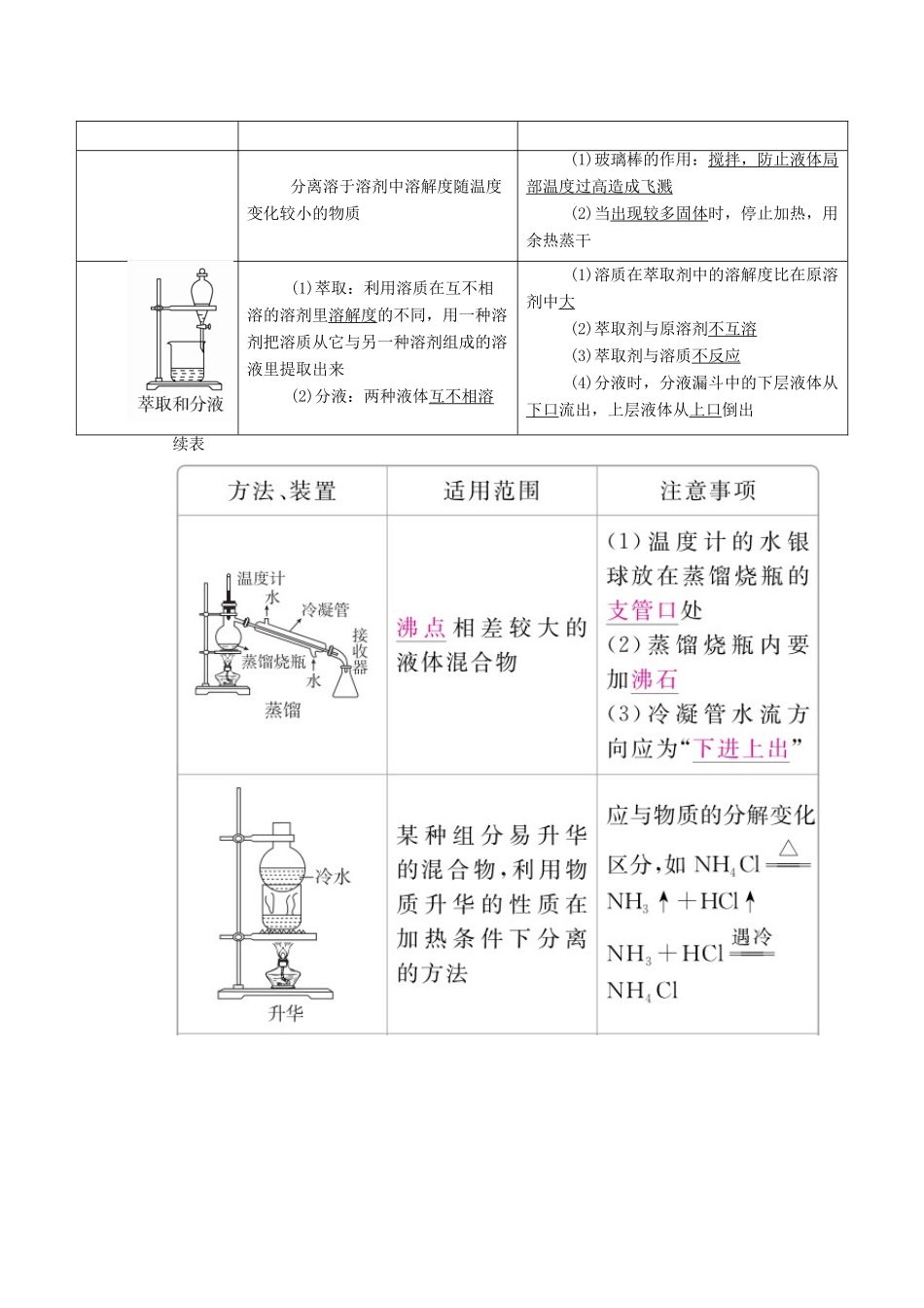 （全国版）高考化学一轮复习 第11章 化学实验 第2节 物质的检验、分离和提纯学案-人教版高三全册化学学案_第2页