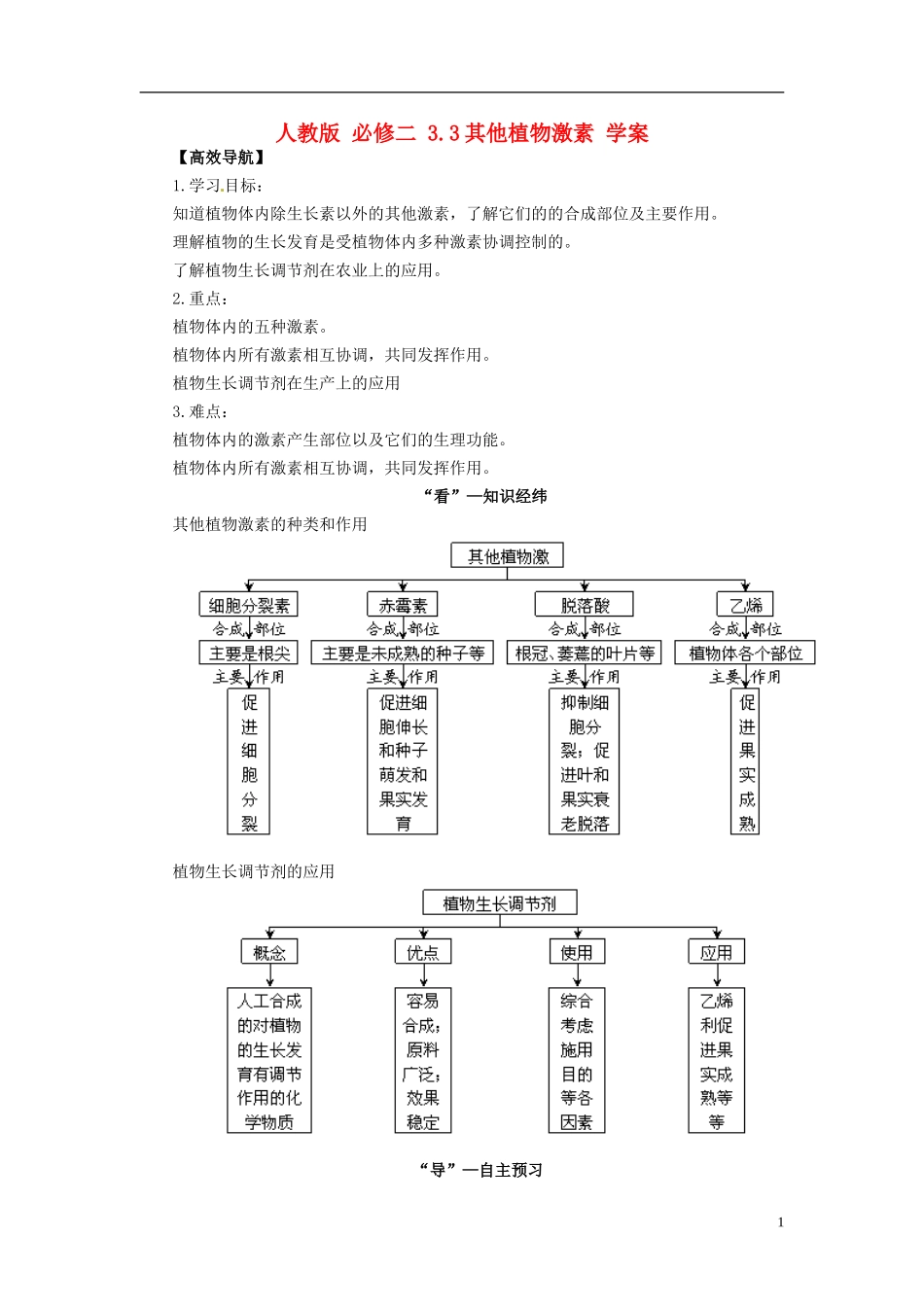 高中生物（高效导航+经典回眸+变式训练）其他植物激素精品学案 新人教版必修3_第1页