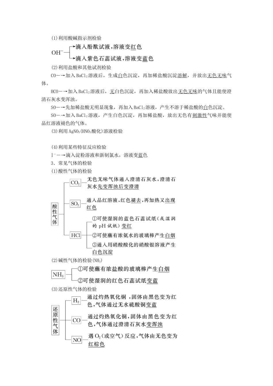 （江苏专版）高考化学一轮复习 专题八 第三十讲 物质的检验和制备学案（含解析）-人教版高三全册化学学案_第2页