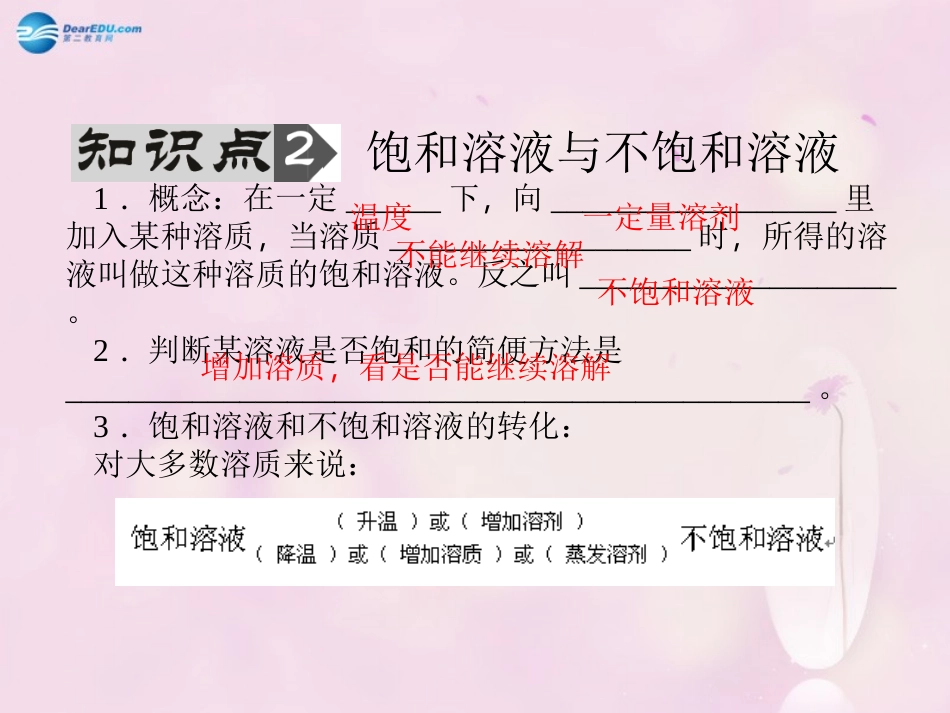 【聚焦中考】陕西省2015中考化学总复习 第5讲 溶液课件_第3页