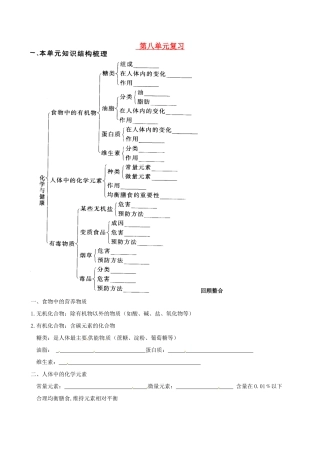 山东省枣庄是台儿庄区涧头二中九年级化学 第八章 第八单元复习学案 鲁教版