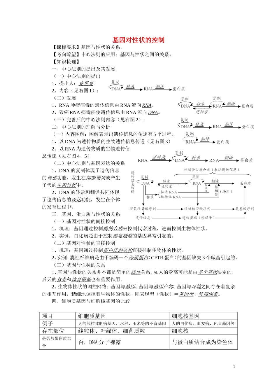 高中生物 第四章第2节《基因对性状的控制》导学案2 新人教版必修2_第1页