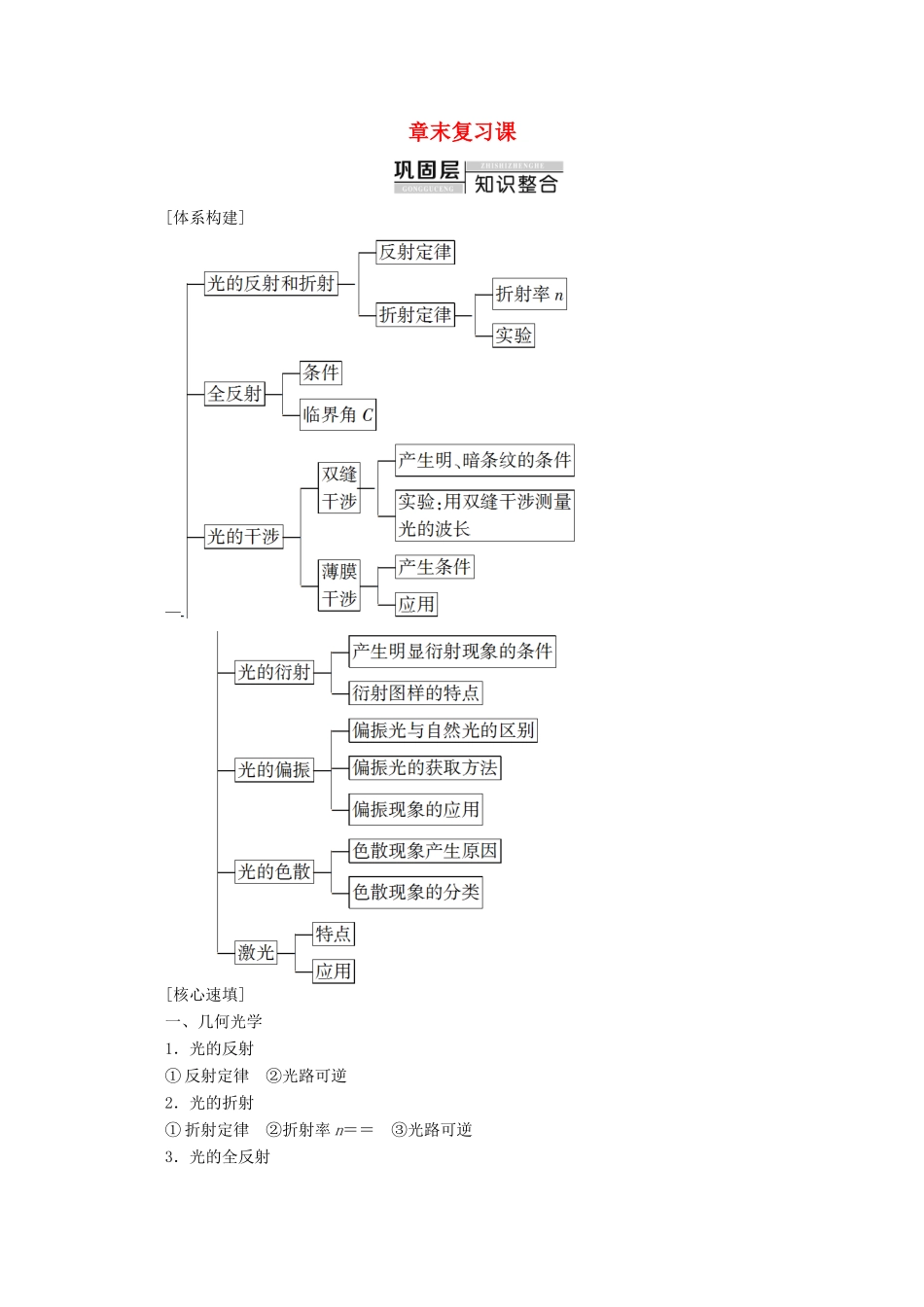 高中物理 第13章 章末复习课学案 新人教版选修3-4-新人教版高二选修3-4物理学案_第1页