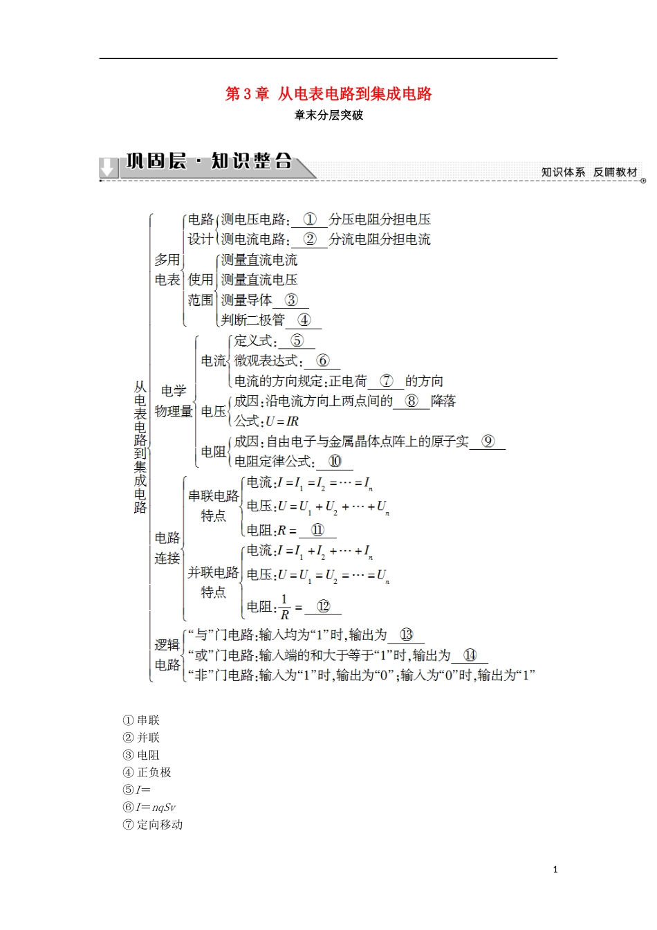 高中物理 第3章 从电表电路到集成电路章末分层突破学案 沪科版选修3-1-沪科版高二选修3-1物理学案_第1页