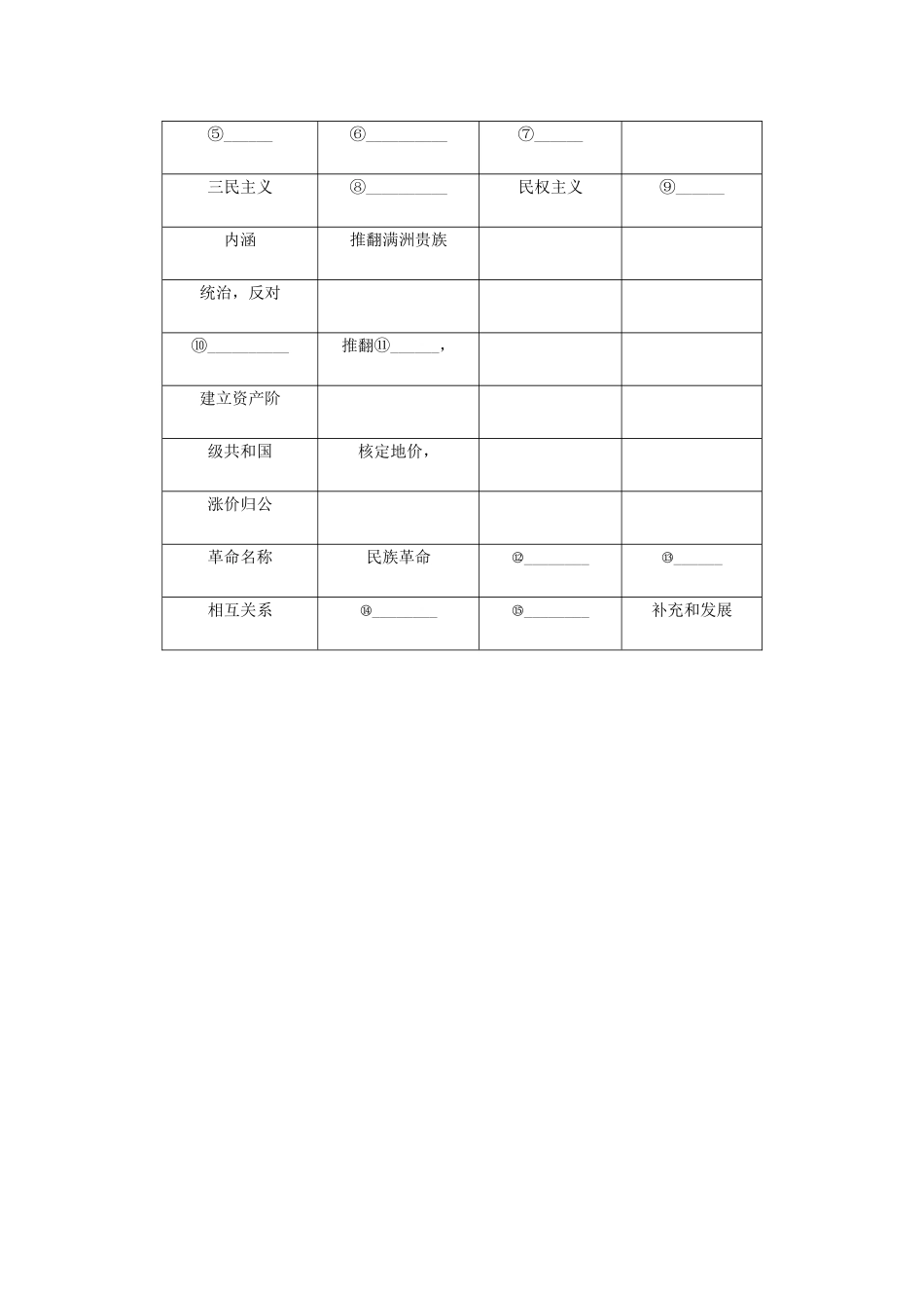 （江苏专版）高考历史总复习 第二十一单元 20世纪以来中国重大思想理论成果 第41讲 三民主义学案-人教版高三全册历史学案_第3页
