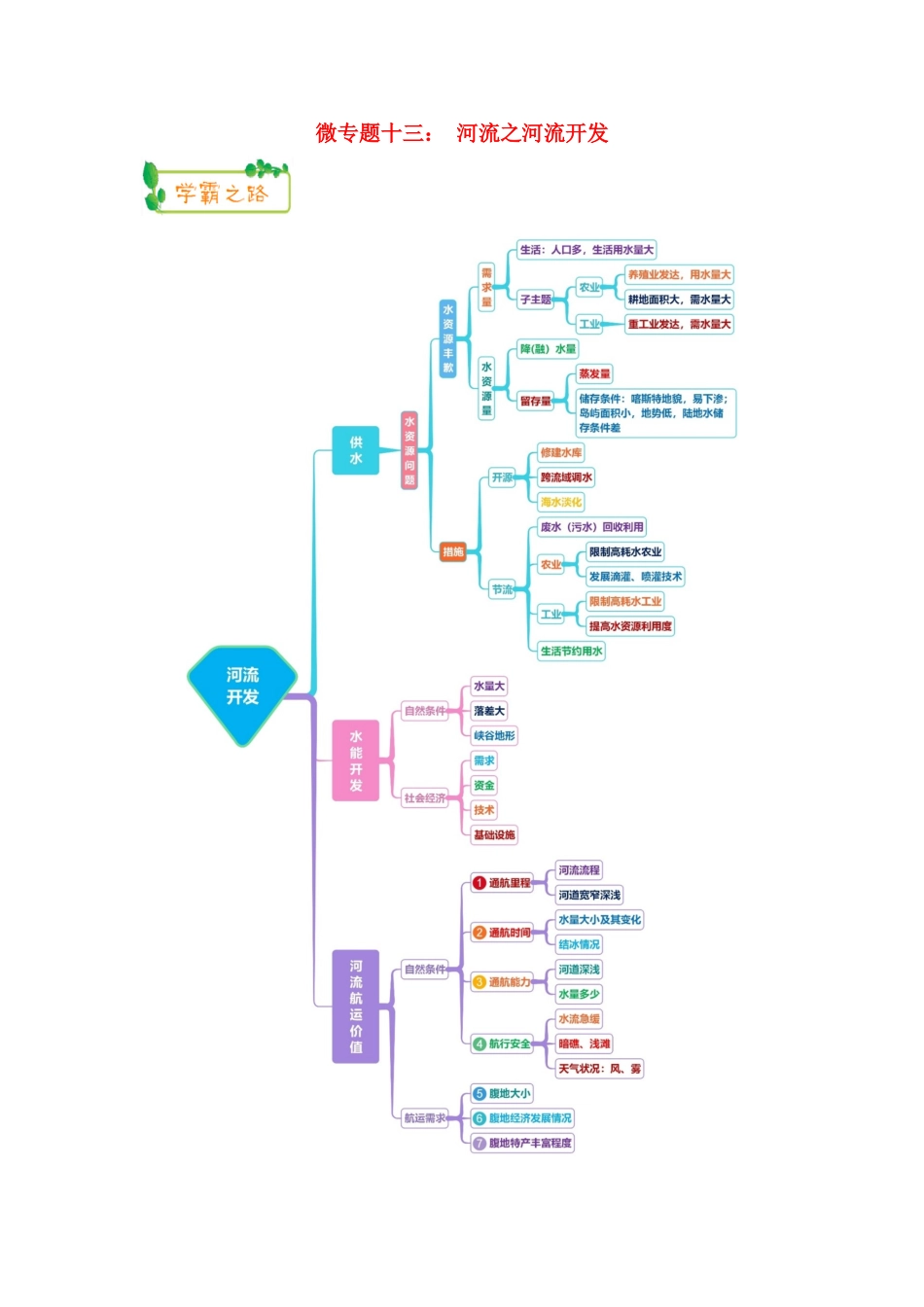 高考地理第一轮复习 专题3 微专题十三 河流之河流开发思维导图学案-人教版高三全册地理学案_第1页