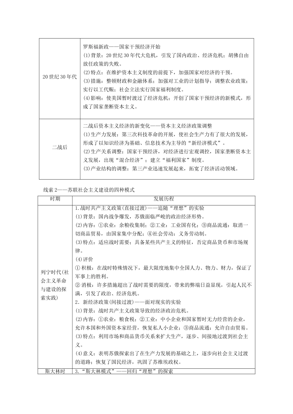 （浙江选考）高考历史一轮总复习 专题十四 各国经济体制的创新和调整跨考点综合学案-人教版高三全册历史学案_第2页