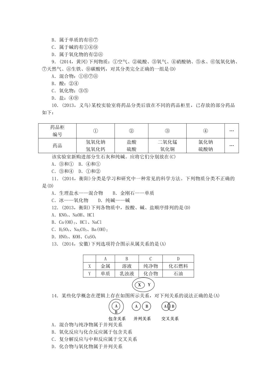 【聚焦中考】陕西省2015中考化学总复习 第8讲 物质的分类考点跟踪突破_第2页