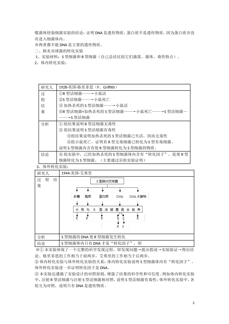 高中生物 第三章第一节 DNA是主要的遗传物质导学案 新人教版必修2_第2页