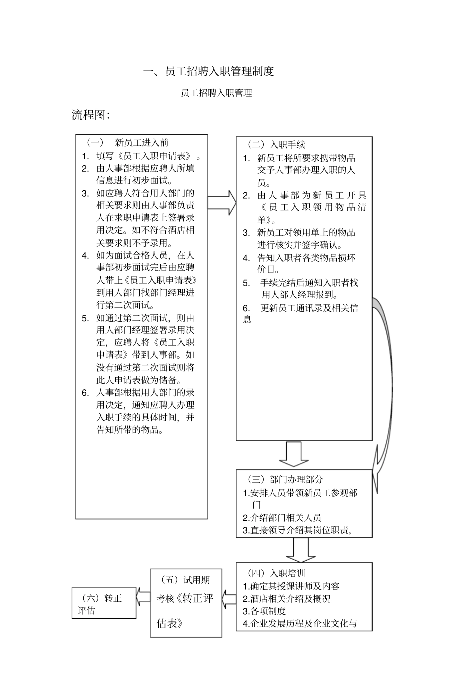 一员工招聘入职管理制度_第1页