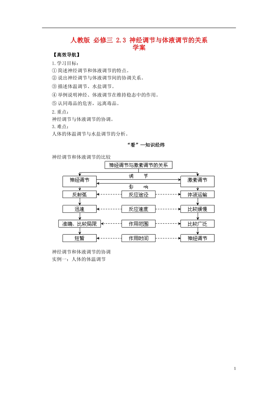 高中生物（高效导航+经典回眸+变式训练）神经调节与体液调节的关系精品学案 新人教版必修3_第1页