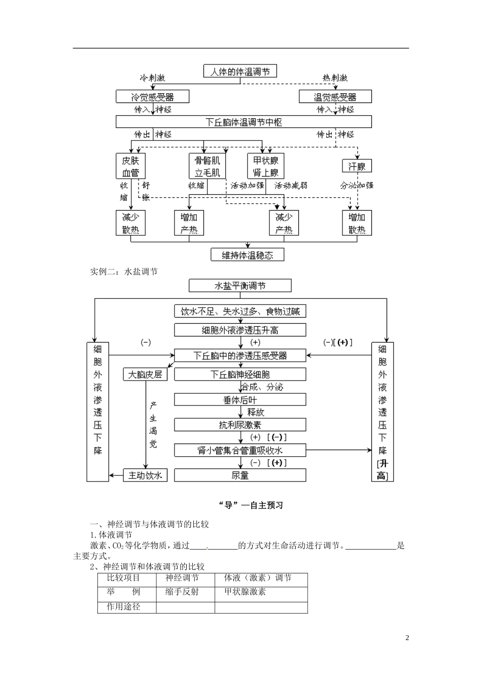 高中生物（高效导航+经典回眸+变式训练）神经调节与体液调节的关系精品学案 新人教版必修3_第2页