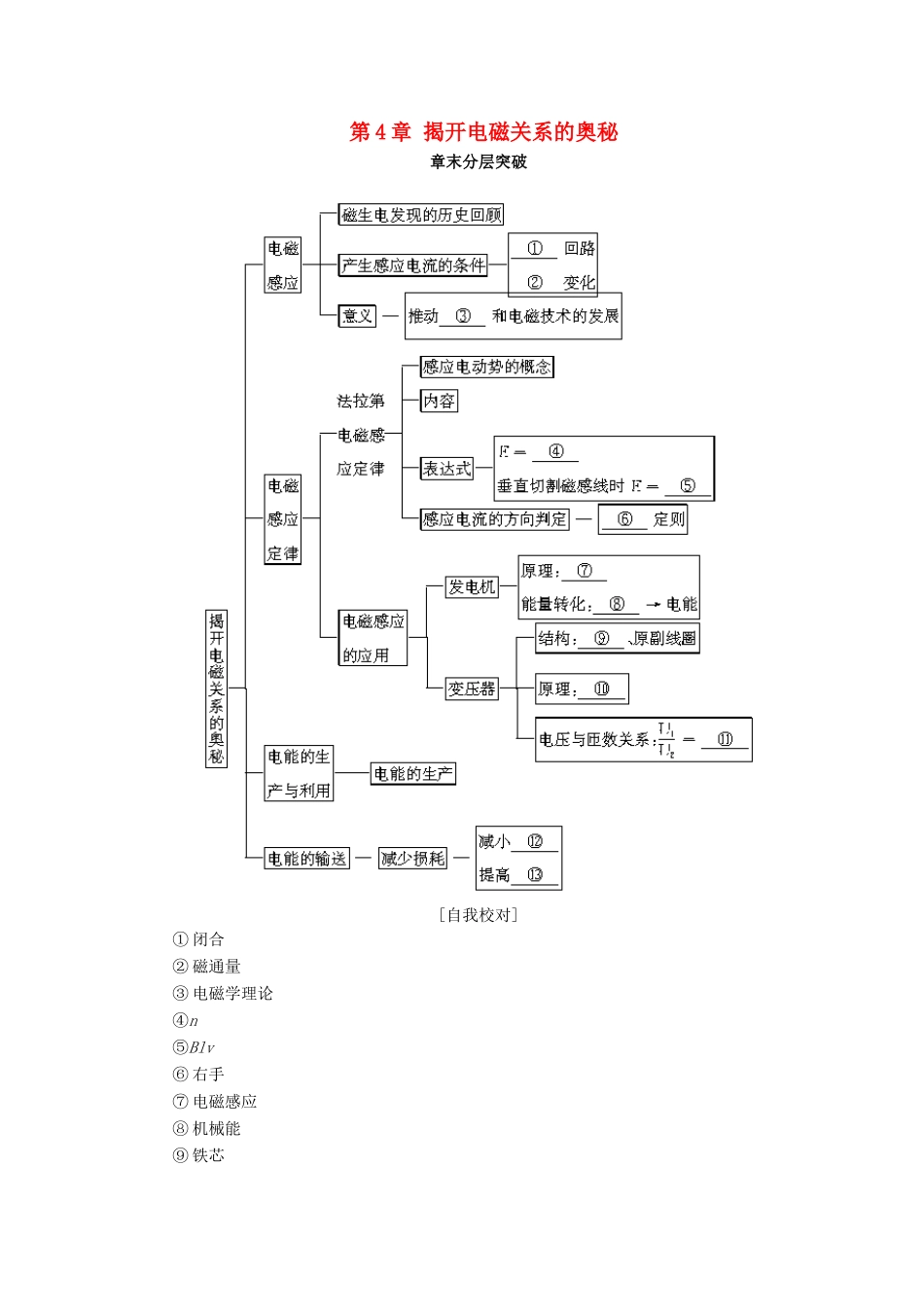 高中物理 第4章 揭开电磁关系的奥秘章末分层突破学案 鲁科版选修1-1-鲁科版高二选修1-1物理学案_第1页