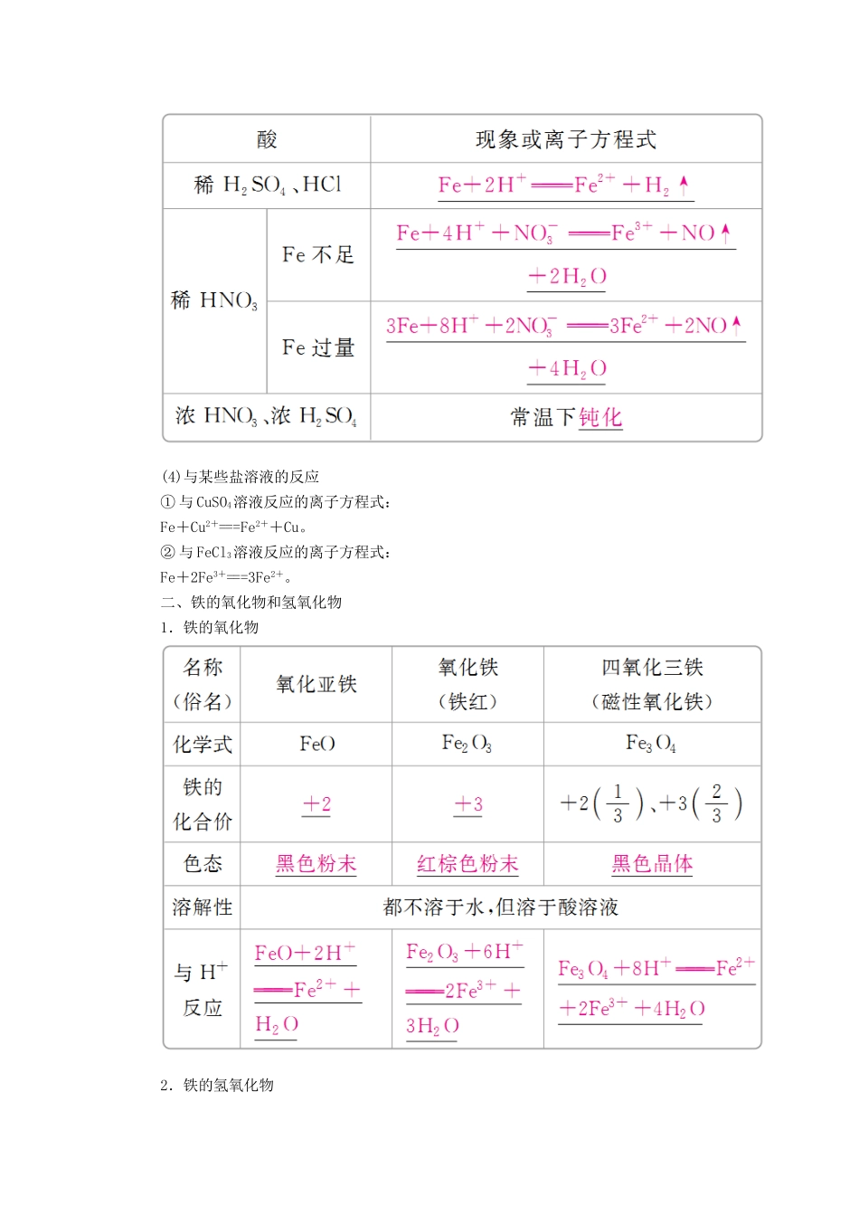 （全国版）高考化学一轮复习 第3章 金属及其化合物 第3节 铁、铜及其化合物学案-人教版高三全册化学学案_第2页