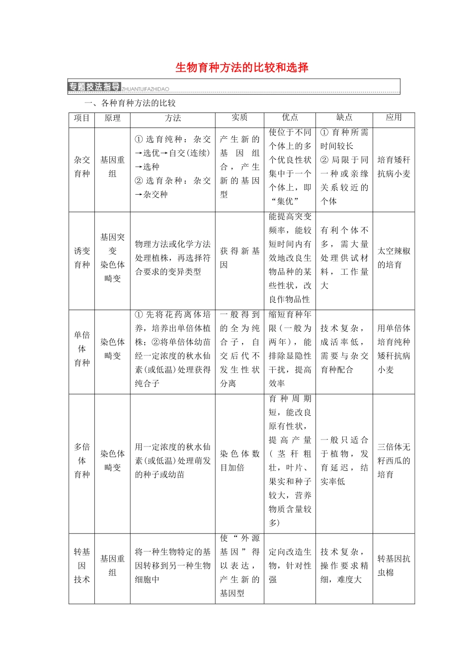 高中生物 第四章 生物的变异 小专题 大智慧 生物育种方法的比较和选择学案 浙科版必修2-浙科版高一必修2生物学案_第1页