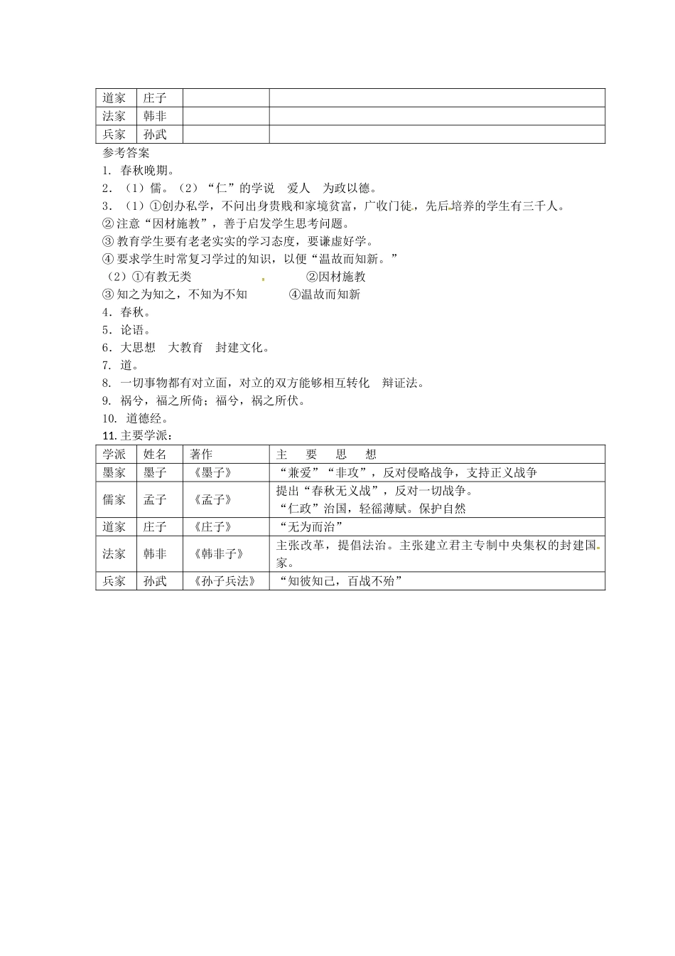 七年级历史上册 2.9 中华文化的勃兴（二）学案 新人教版-新人教版初中七年级上册历史学案_第2页