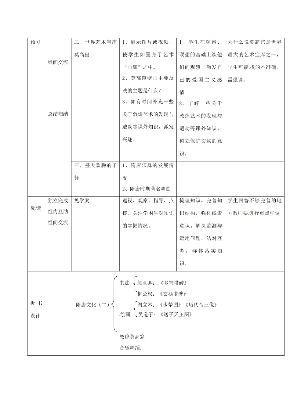 吉林省通化市七年级历史下册 第一单元 第8课 辉煌的隋唐文化二导学案 鲁教版-鲁教版初中七年级下册历史学案_第2页