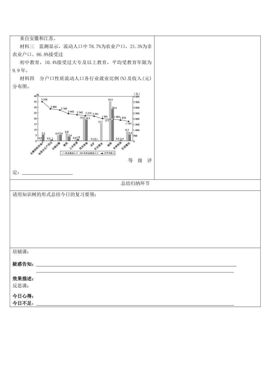 安徽省铜陵市铜都双语学校高三地理 人口的空间变化复习学案_第3页