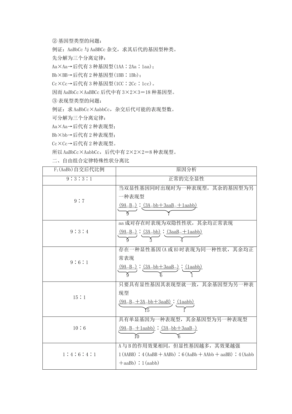 高中生物 第一章 孟德尔定律 小专题 大智慧 自由组合定律的解题方法与特殊分离比分析学案 浙科版必修2-浙科版高一必修2生物学案_第3页