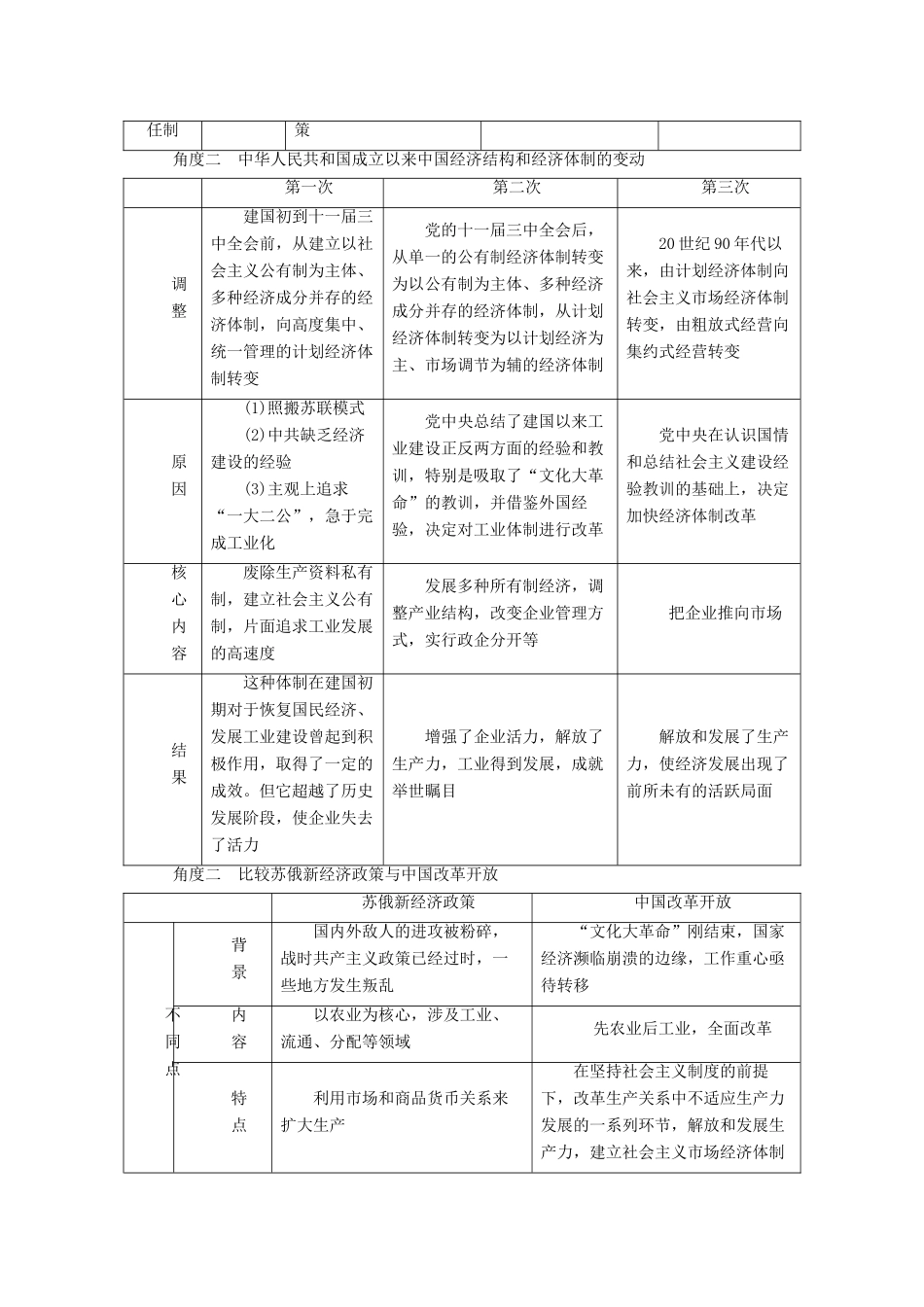 （全国通用版）高考历史大一轮复习 第九单元 中国特色社会主义建设的道路 高考必考题突破讲座9 现代中国社会主义建设道路的探索历程学案-人教版高三全册历史学案_第2页