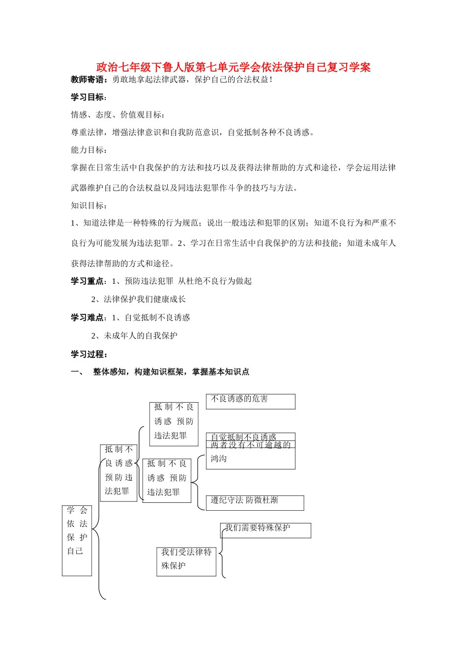 七年级政治下册 第七单元学会依法保护自己复习学案 鲁人版_第1页