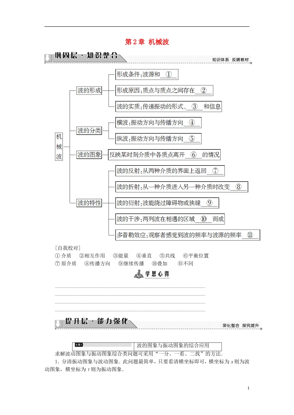 高中物理 第2章 机械波章末分层突破教师用书 鲁科版选修3-4-鲁科版高中选修3-4物理学案_第1页