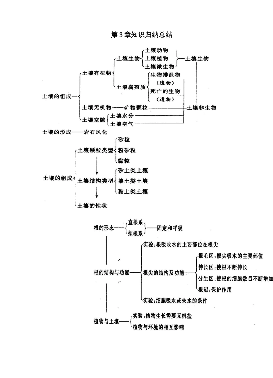 八年级科学上册 第3章 植物与土壤 学案浙教版_第1页