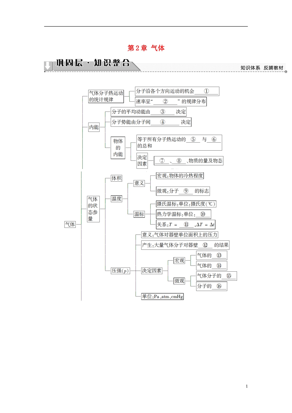 高中物理 第2章 气体章末分层突破教师用书 教科版选修3-3-教科版高二选修3-3物理学案_第1页