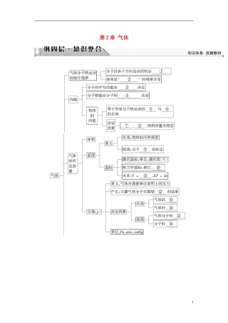高中物理 第2章 气体章末分层突破教师用书 教科版选修3-3-教科版高二选修3-3物理学案