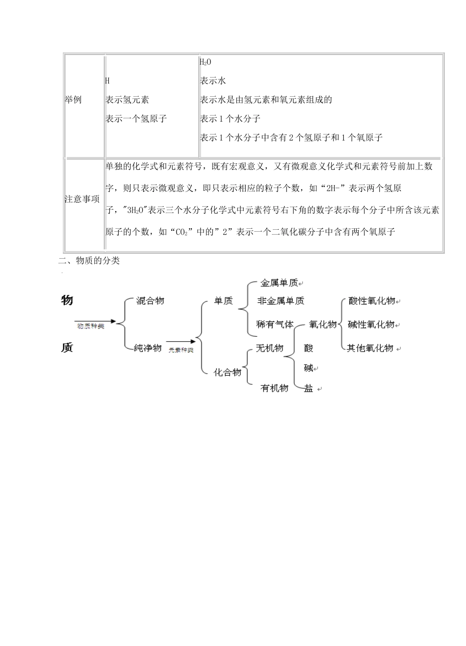 江苏省苏州市中考化学复习 专题二《元素、物质的分类》讲学案-人教版初中九年级全册化学学案_第3页