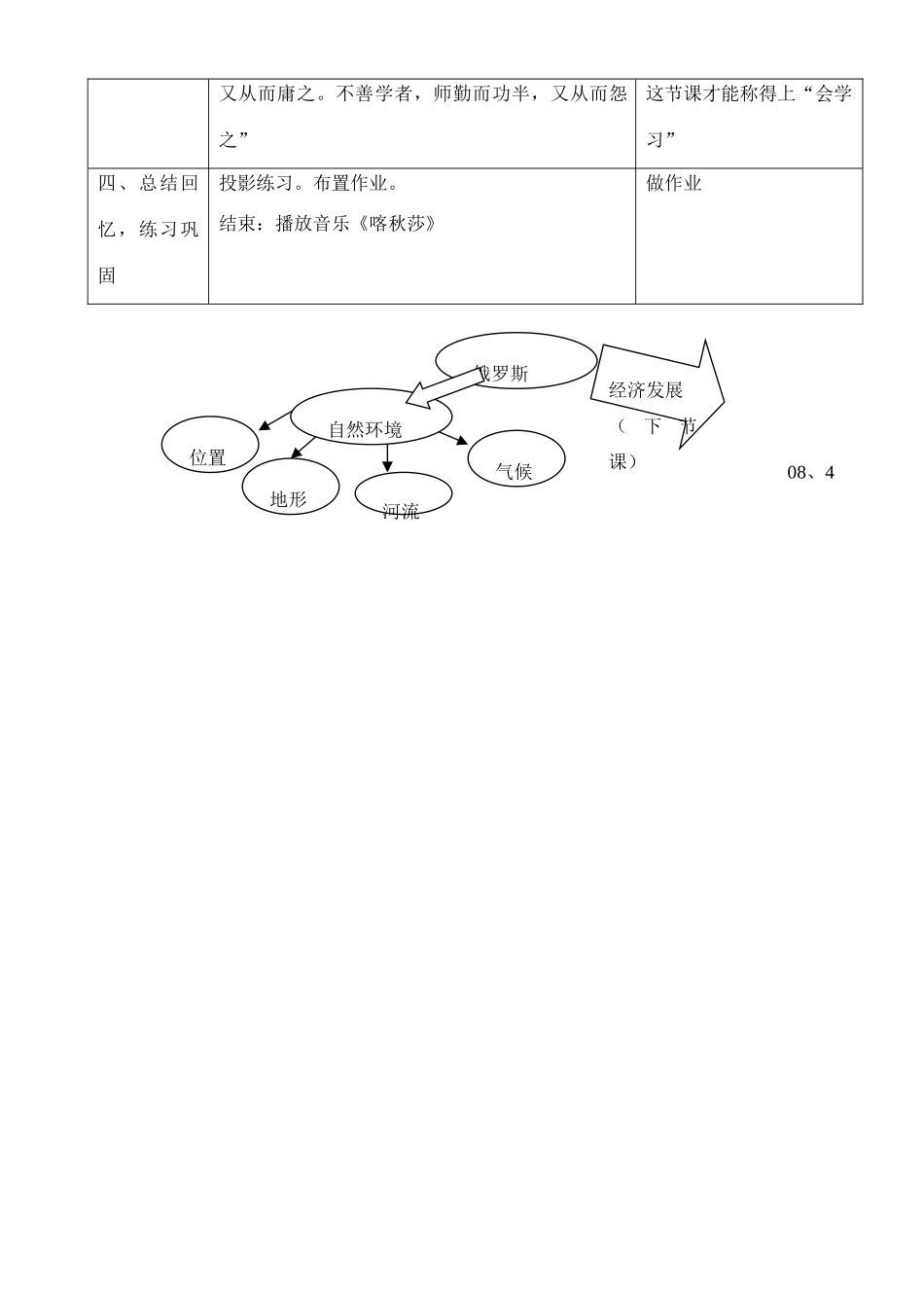 七年级地理下册第七章第四节 俄罗斯学案人教新课标_第2页