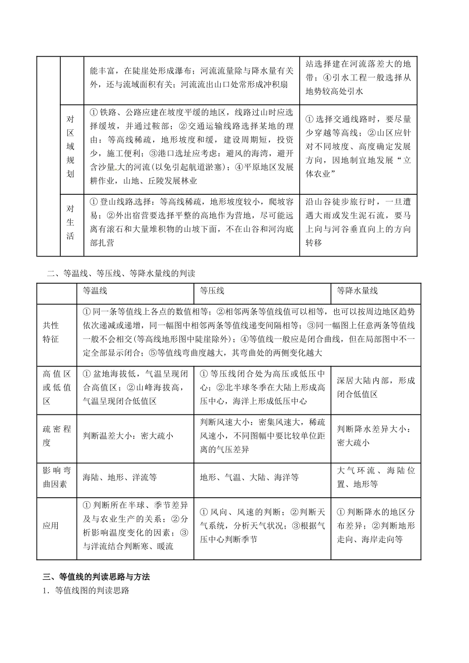 高考地理二轮复习 专题02 等值线图的判读讲学案（含解析）-人教版高三全册地理学案_第2页