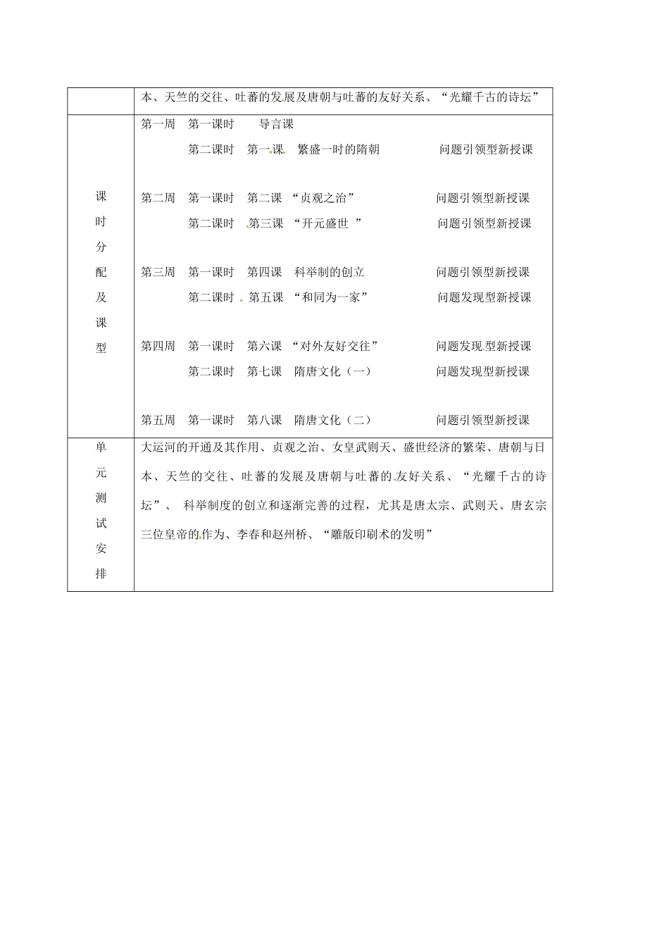 吉林省通化市七年级历史下册 第一单元 繁盛与开放的社会导学案 鲁教版-鲁教版初中七年级下册历史学案_第2页
