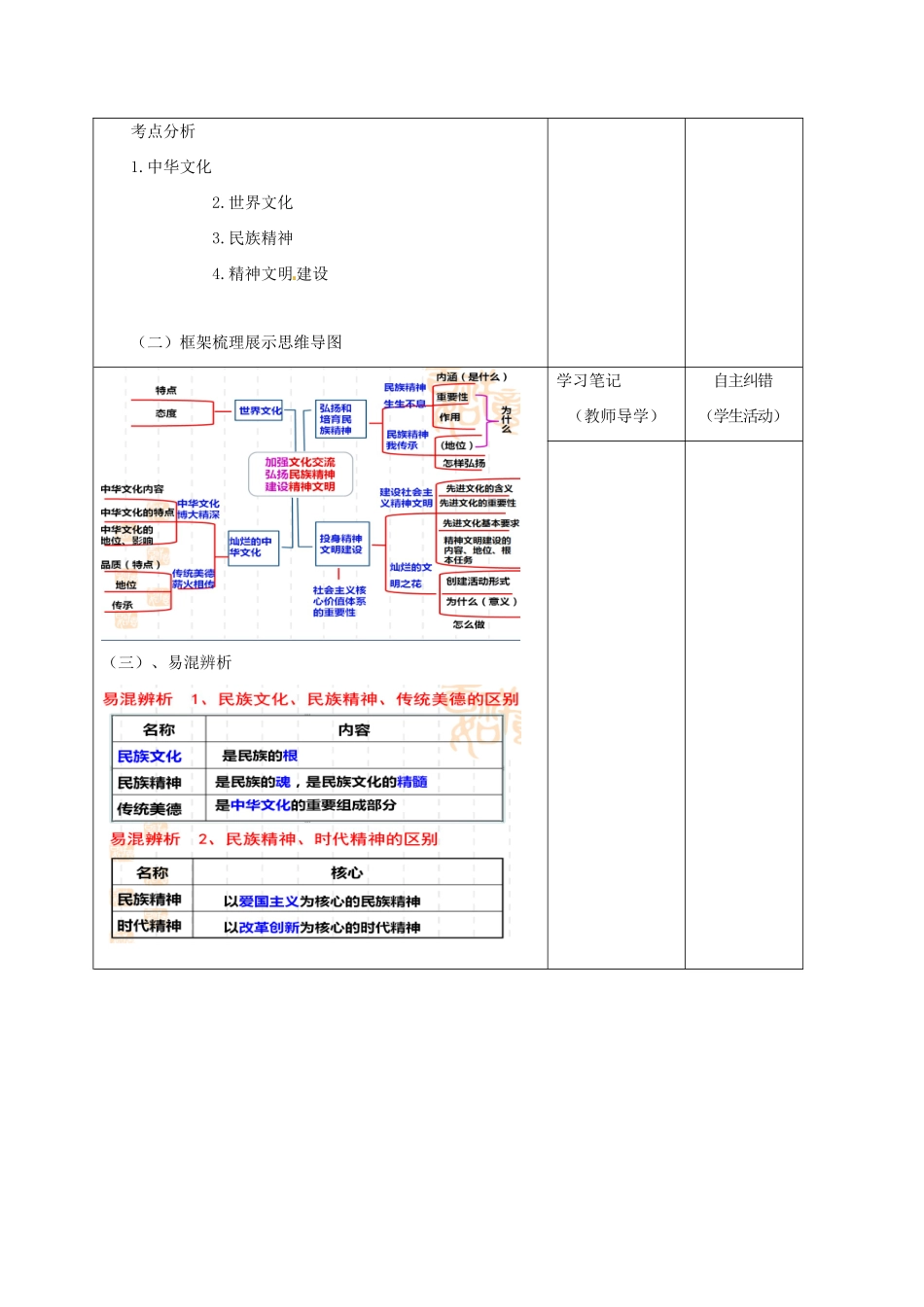 内蒙古鄂尔多斯市中考政治一轮复习 九年级 第五、八课学案-人教版初中九年级全册政治学案_第2页