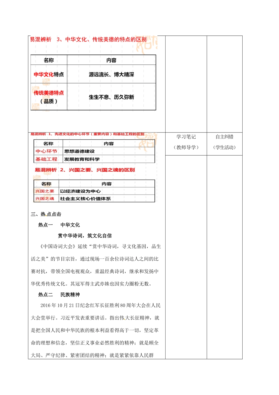 内蒙古鄂尔多斯市中考政治一轮复习 九年级 第五、八课学案-人教版初中九年级全册政治学案_第3页