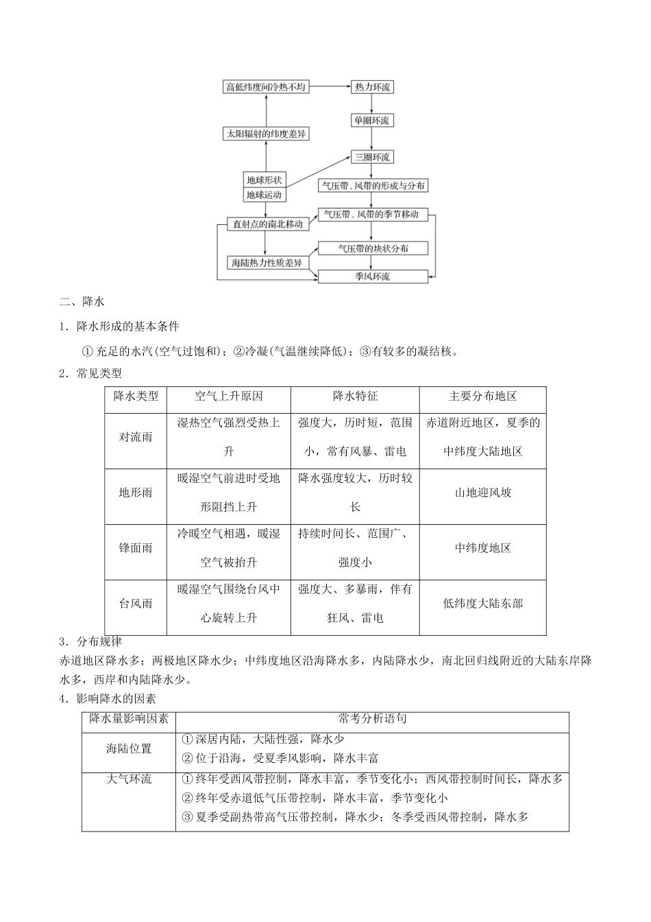 高考地理二轮复习微专题要素探究与设计 专题2.3 降水学案-人教版高三全册地理学案_第2页