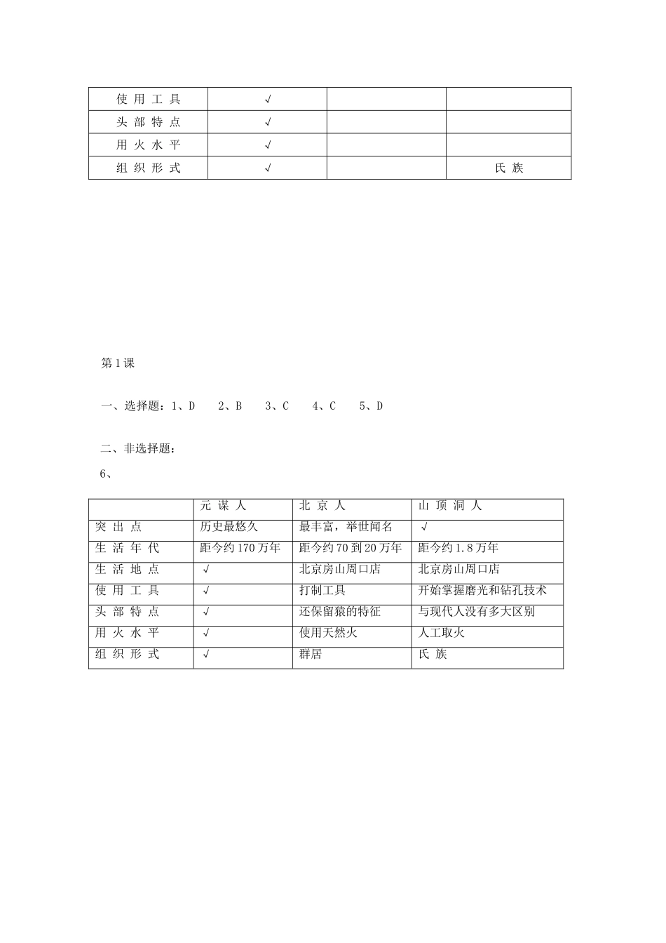 江苏省高邮市车逻初级中学七年级历史上册 第1课中华大地的远古人类修订导学案 北师大版_第3页