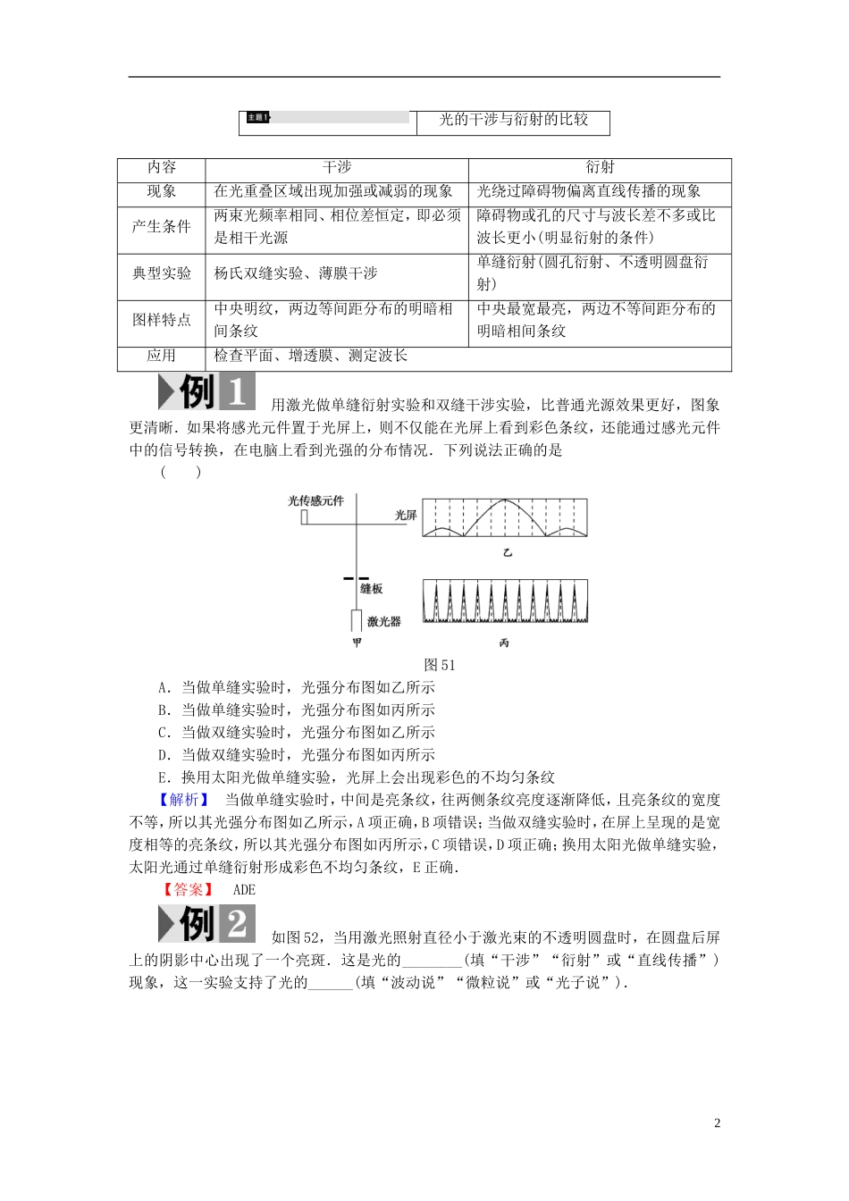高中物理 第5章 光的干涉 衍射 偏振章末分层突破教师用书 鲁科版选修3-4-鲁科版高中选修3-4物理学案_第2页
