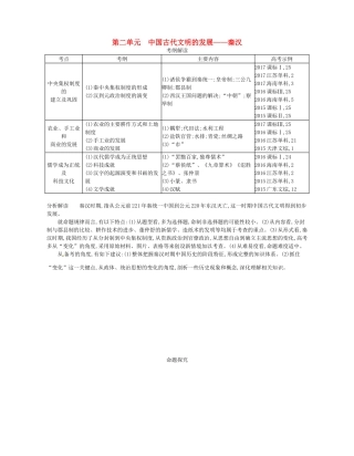 （新课标版）高考历史一轮复习 第二单元 中国古代文明的发展——秦汉讲学案-人教版高三全册历史学案