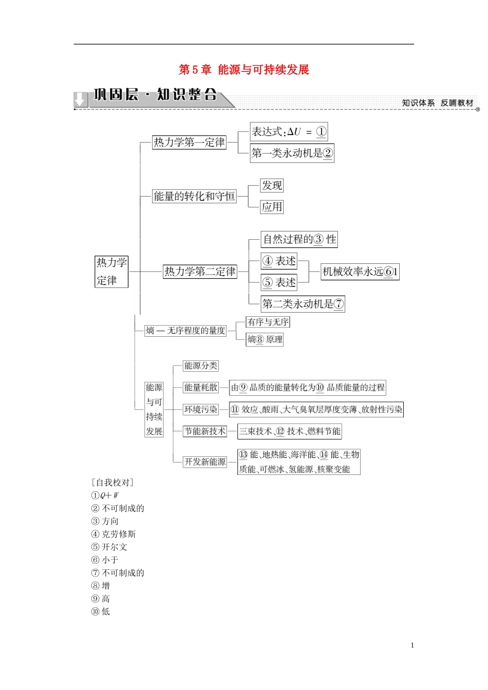 高中物理 第5章 能源与可持续发展章末分层突破教师用书 教科版选修3-3-教科版高二选修3-3物理学案_第1页