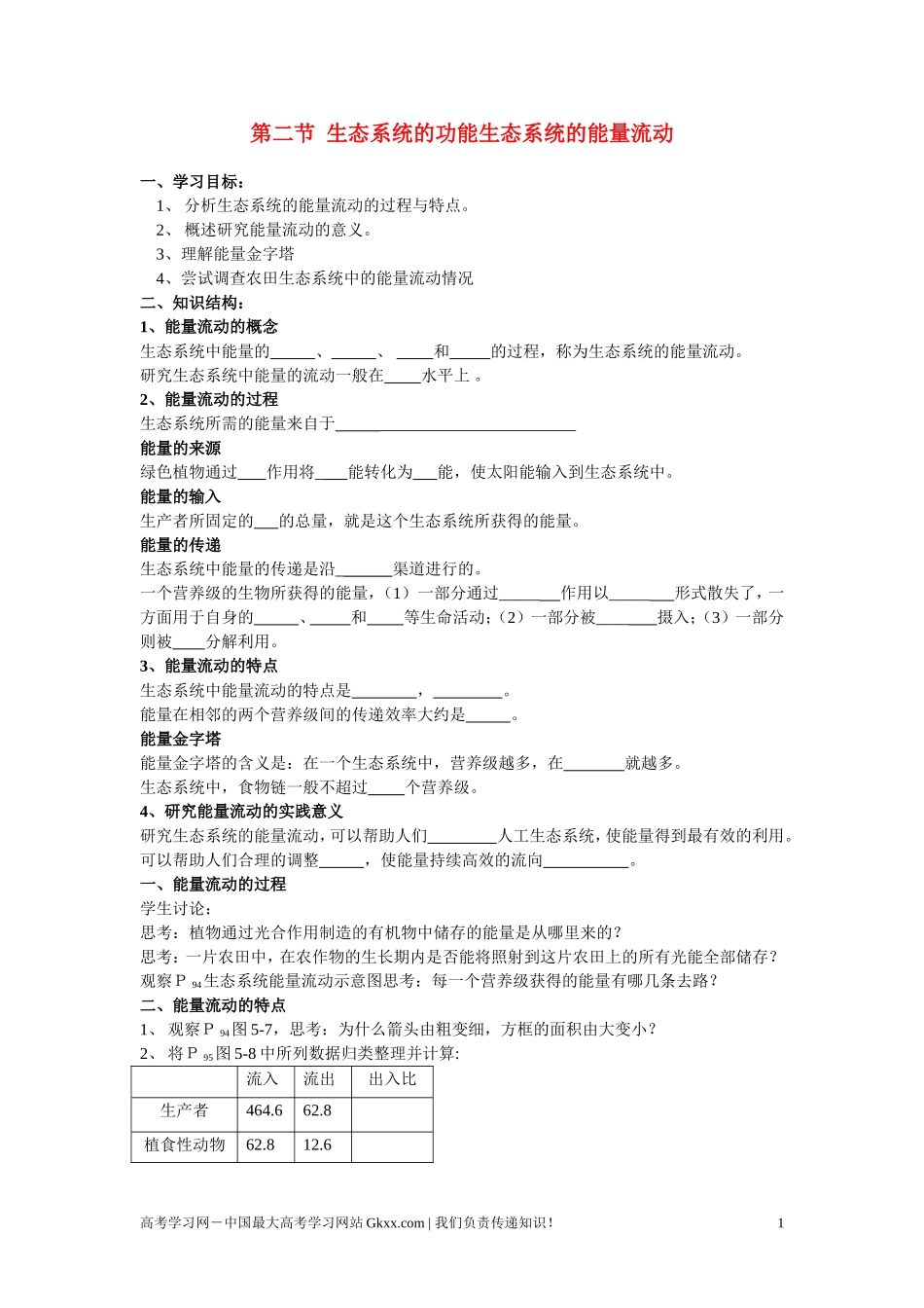 高中生物 生态系统的功能 学案2 中图版必修3_第1页