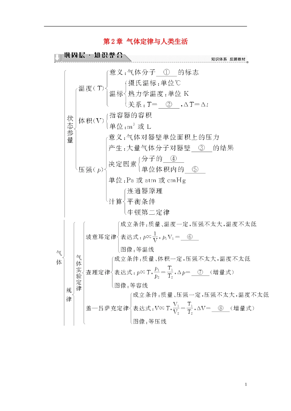 高中物理 第2章 气体定律与人类生活章末分层突破教师用书 沪科版选修3-3-沪科版高二选修3-3物理学案_第1页